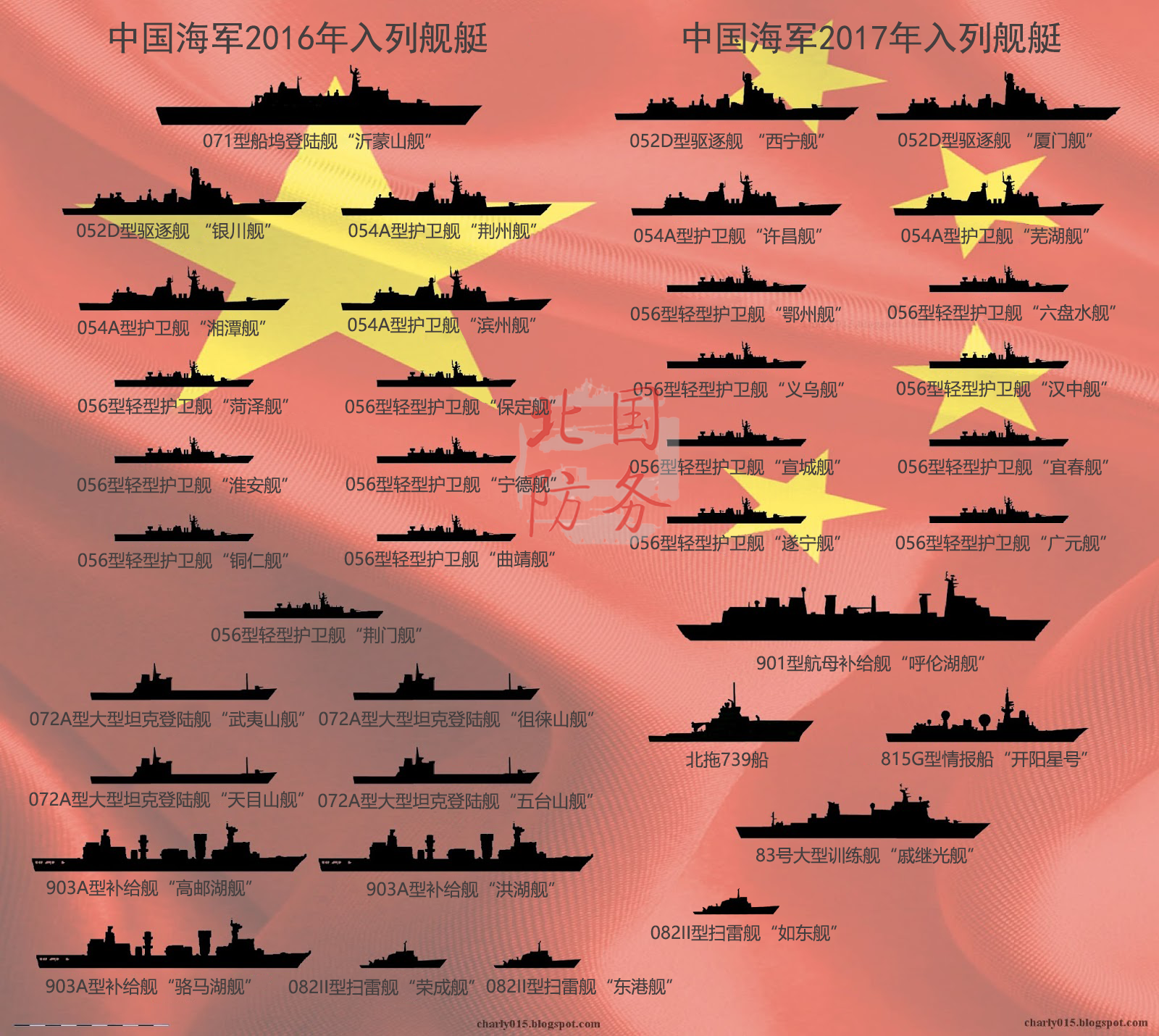 2张图看懂中美造舰谁更猛 中国数量碾压美国吨位更大