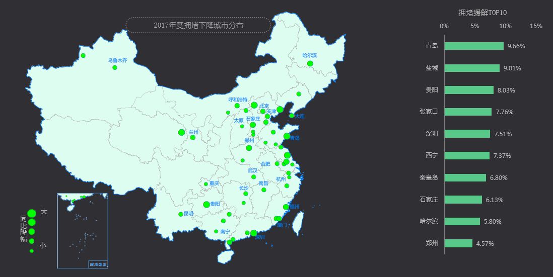 最新中国堵城排行榜出炉了!最堵的城市竟然