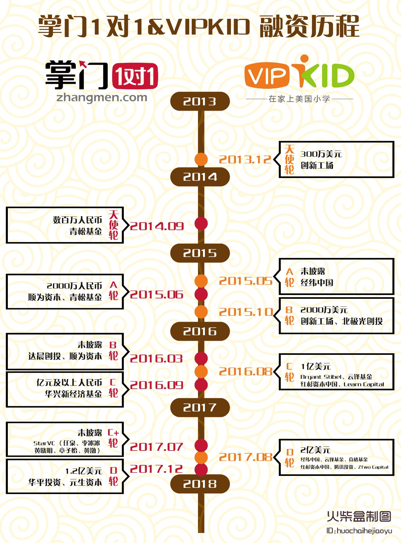 掌门一对一海报图片