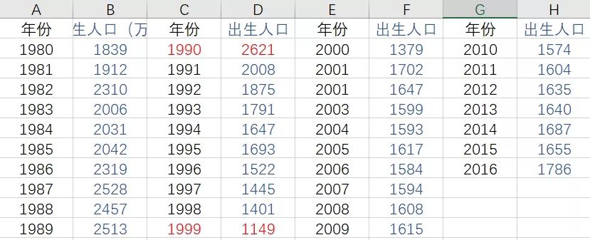 90后人口断崖式下降 影响房价的长期因素就在眼前了