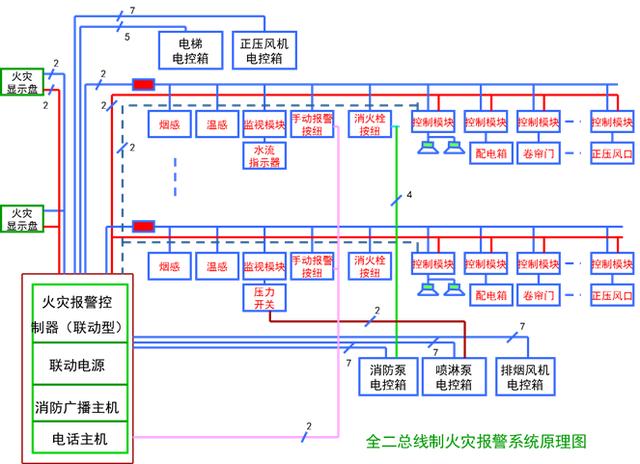 广州消防器材采购与配置全指南：从灭火器批发到消防工程验收