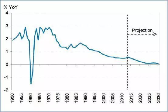 中国人口普查共多少_中国人口普查图片(2)