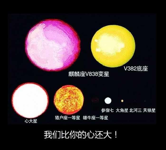 宇宙星球排名_宇宙星球大小排名图片(3)