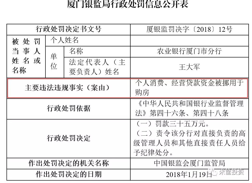 1月25日银监会厦门监管局公布一系列针处罚信息, 被处罚者分别是农行