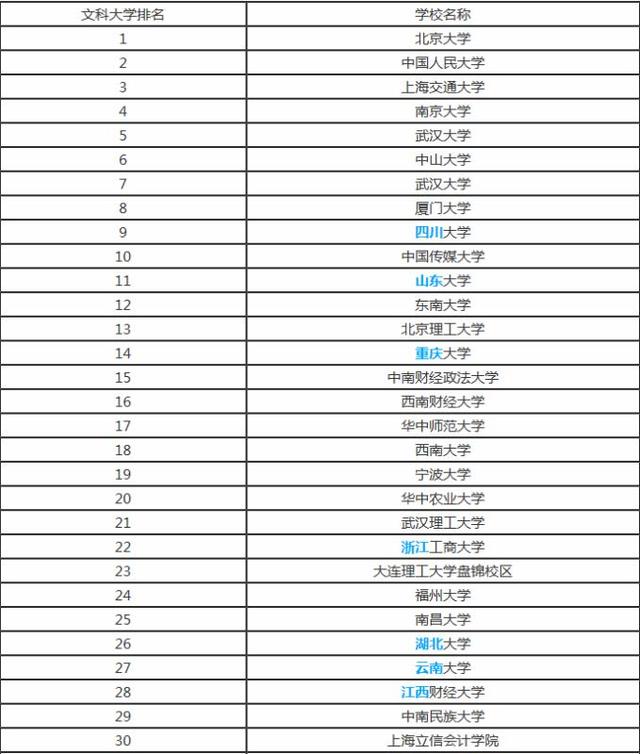 大学排名2018(太原理工大学排名2018)