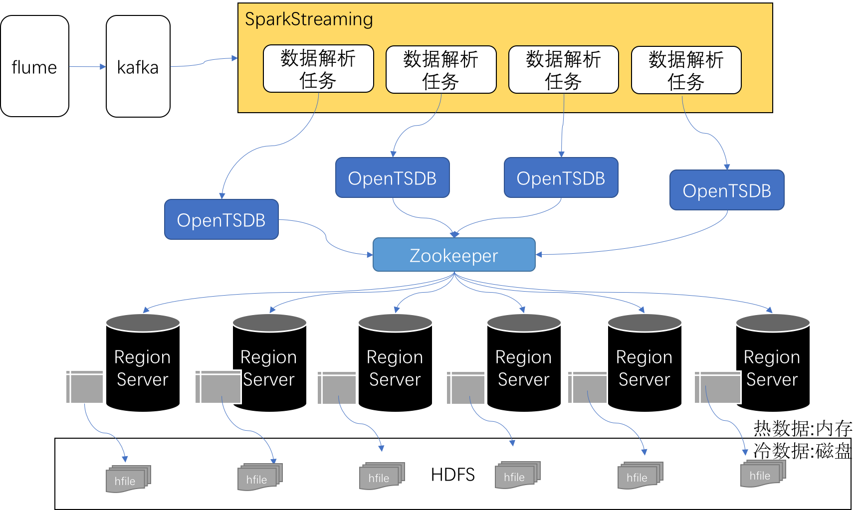 天数润科开源贡献 | OpenTSDB-Keeper_凤凰资讯