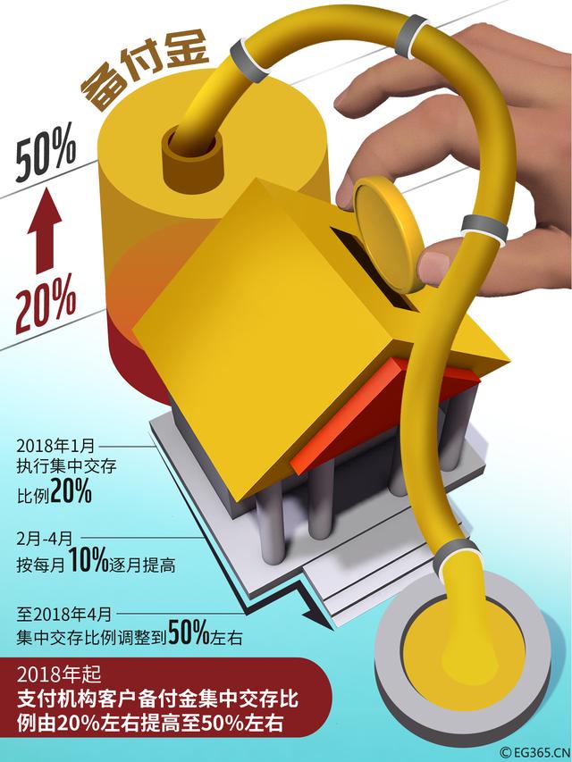 支付宝备付金由央行监管_支付宝备付金在哪查_支付宝备付金账户的钱怎么查
