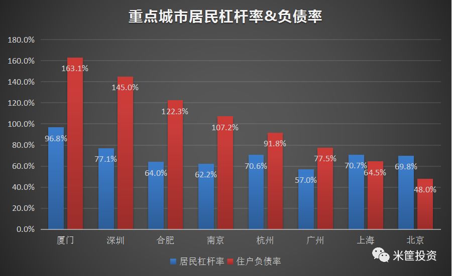 廈門房價跌回一年前?