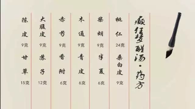 每日一方——癫狂梦醒汤