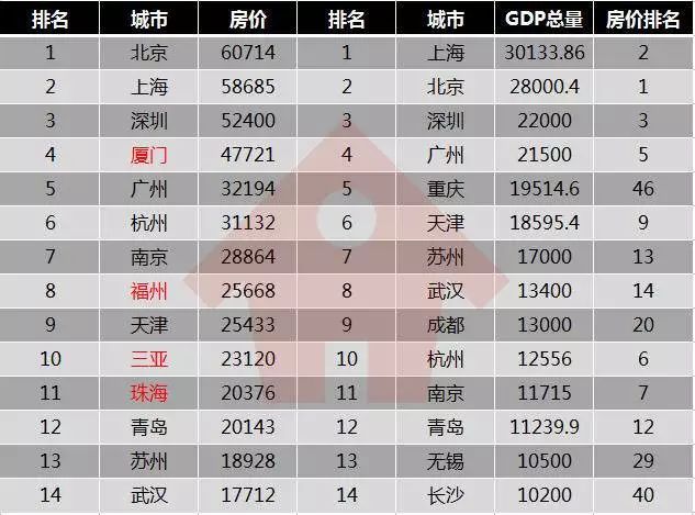 gdp增速_2018 三亚 gdp(3)