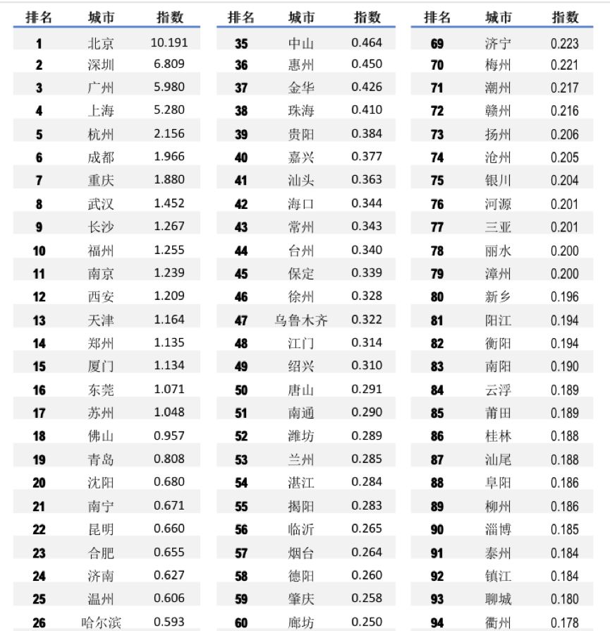 天津网站排名_天津民办大学排名