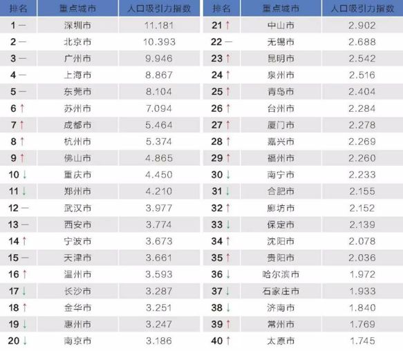 金华市区人口有多少_浙江C位,为什么是金华