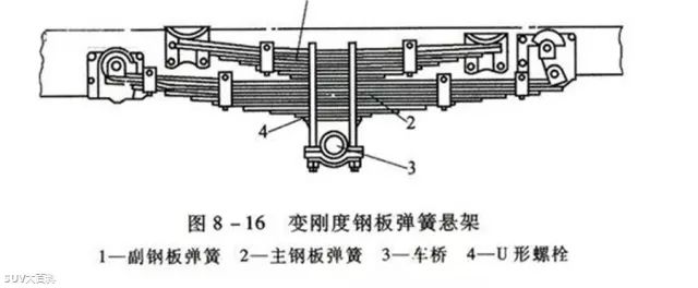 空气悬挂虽然高大上,但买了之后怕是还得花大价钱修
