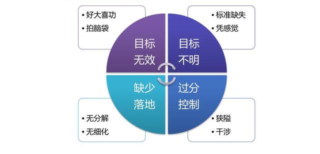 目标管理的听后感(目标管理学后感)