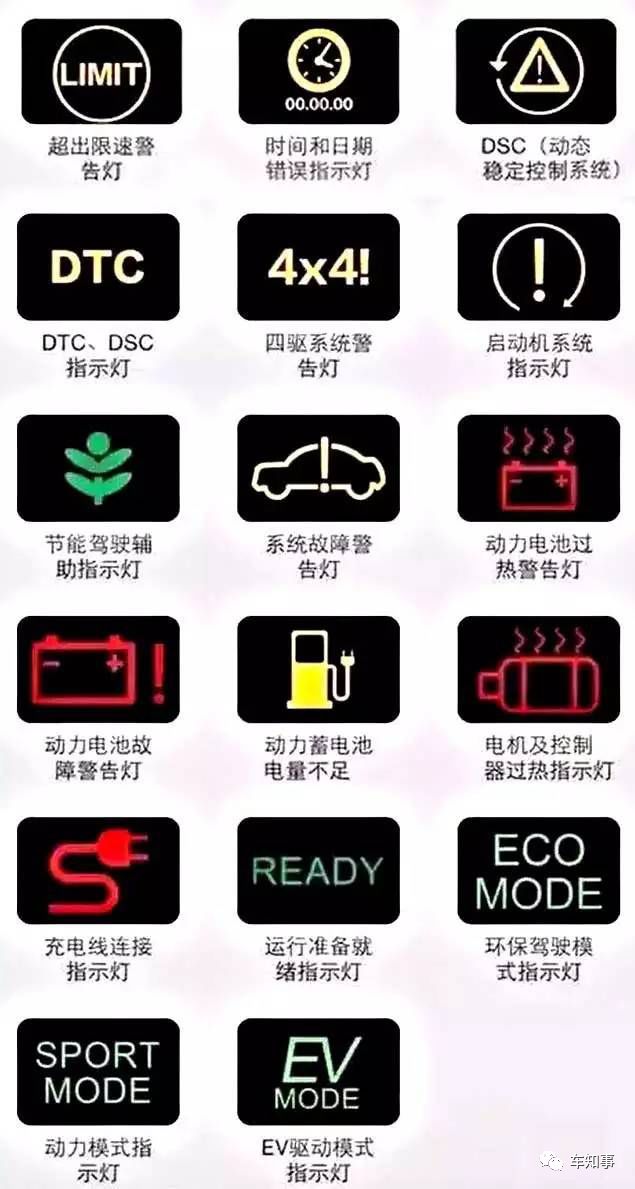 汽车中的警报信号灯一次让你认个够