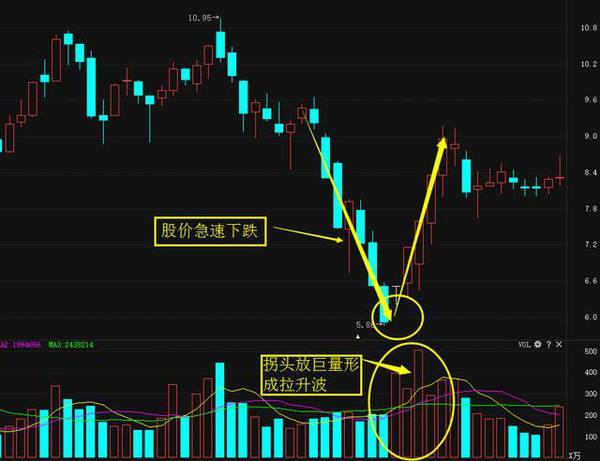 v型反转走势k线图图片