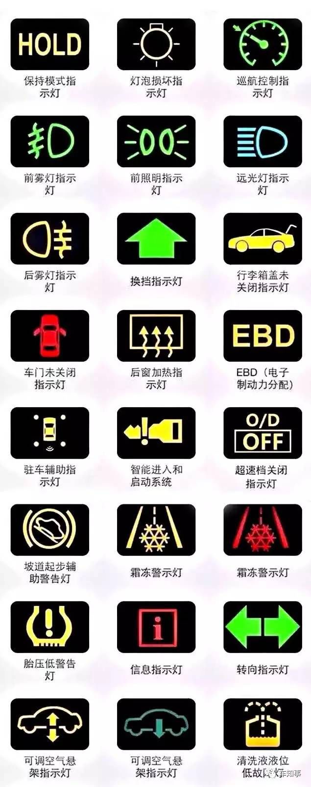 汽车中的警报信号灯一次让你认个够
