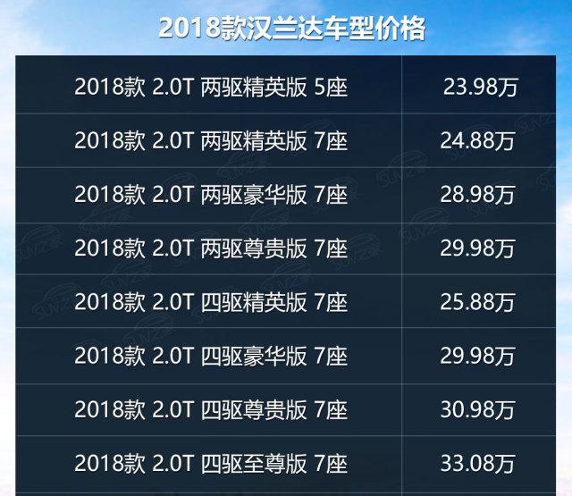 2018款汉兰达配置参数图片