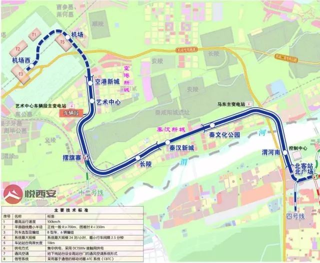 西安北—机场城际铁路    justxa