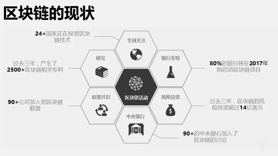 政府也在暗地囤積買賣;網友總結全國最關心區塊鏈和比特幣的十大城市