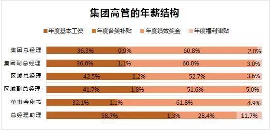 董事长秘书工资_性感秘书(2)