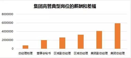 董事长秘书工资_性感秘书(3)