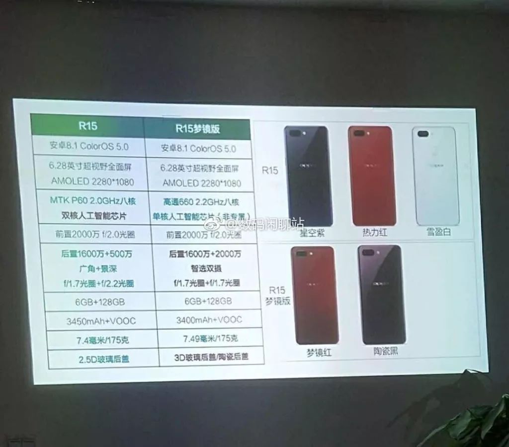 oppo r15 配置曝光,无缘高通骁龙 670!
