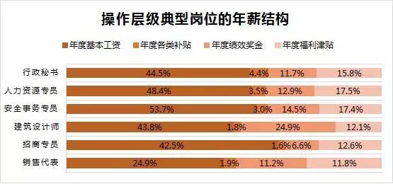 客服专员_招商专员收入(2)