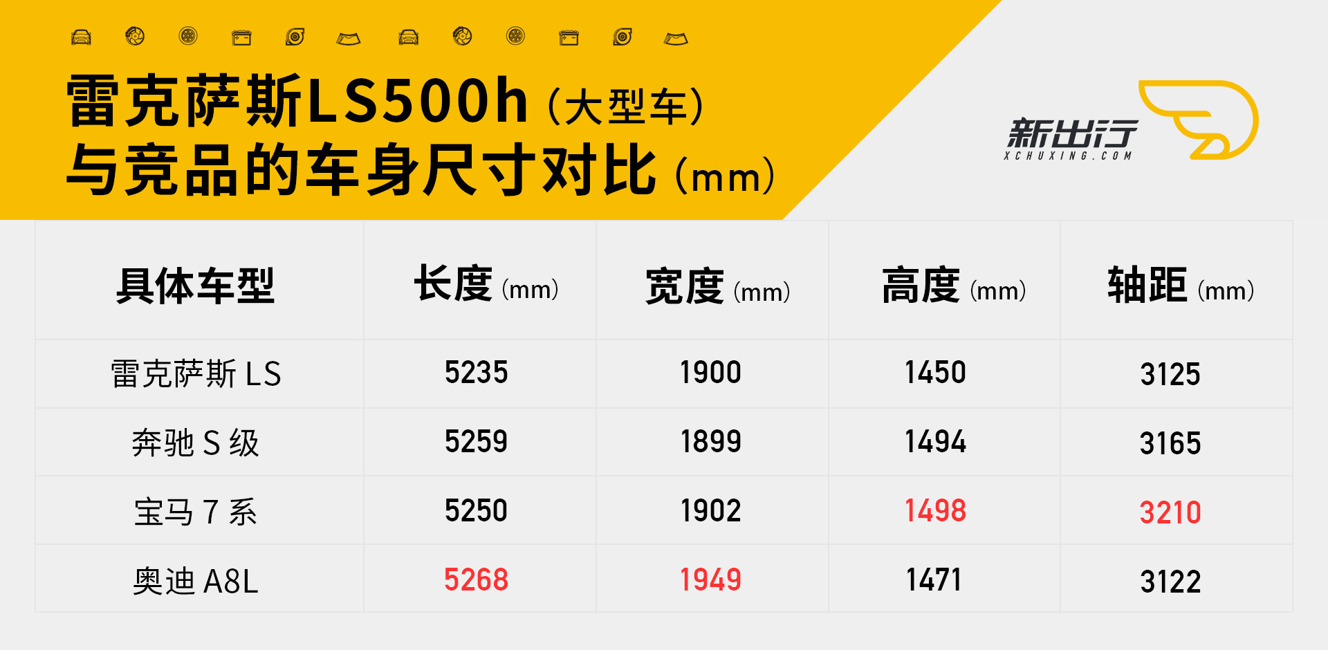 当绅士开启狂暴模式之后新一代雷克萨斯ls500h深度体验