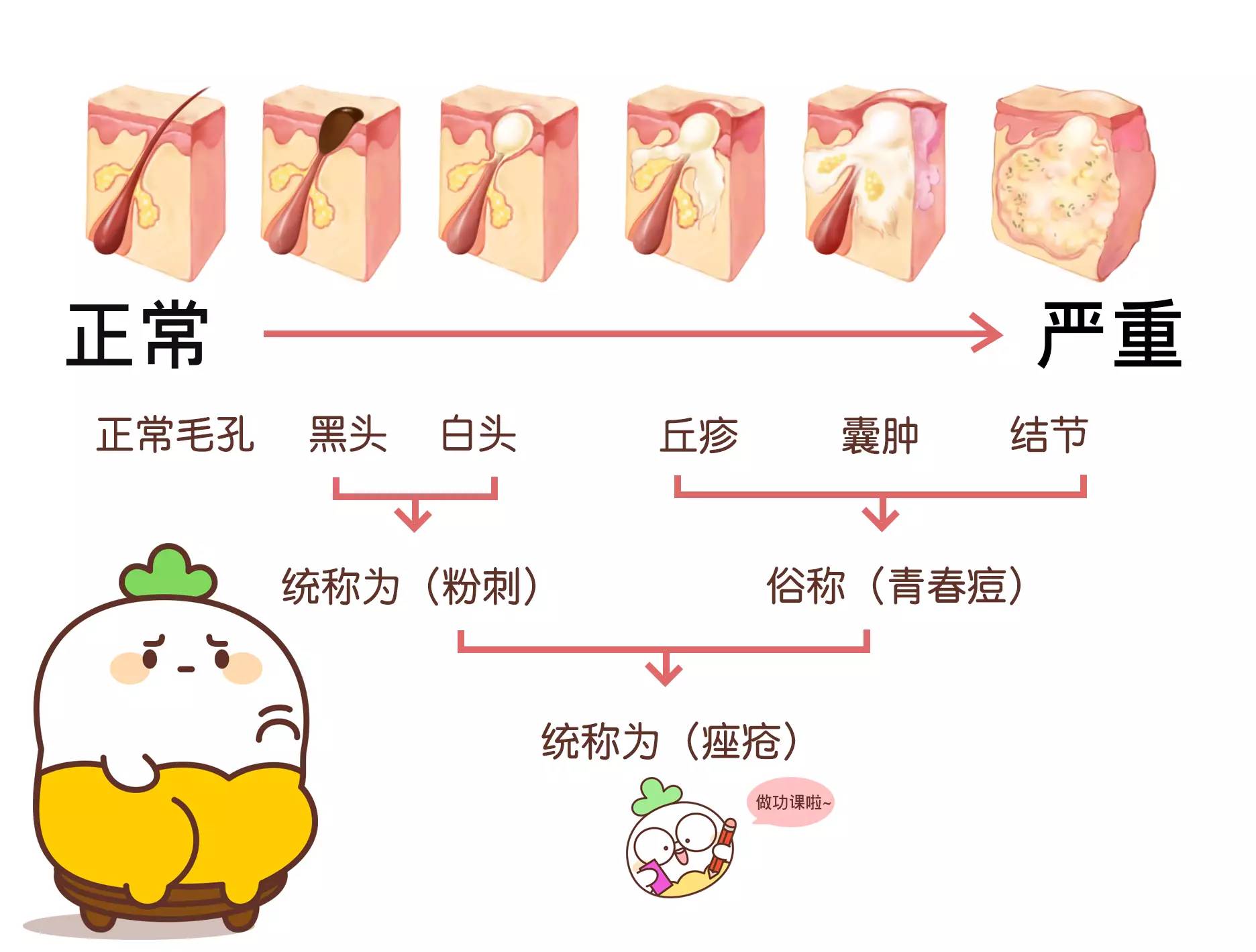 粉刺是怎么形成的图片图片