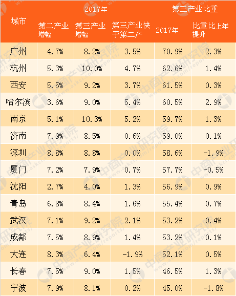 gdp增速_2018西安市gdp