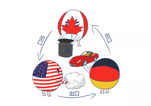 汇福集团带你了解—我们为什么要关注进出口贸易