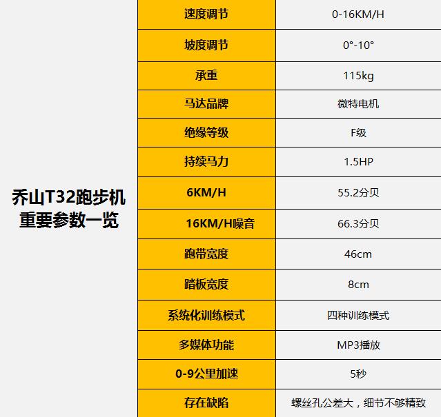 畢竟跑步機的跑帶和電機是損耗度比較高的設備,尤其是經常使用跑步機