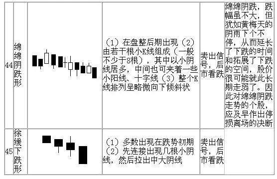 五雷轰顶k线图图片