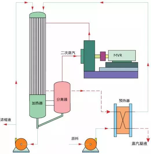 出售二手蒸发器二手单效双效三效四效蒸发器二手降膜蒸发器