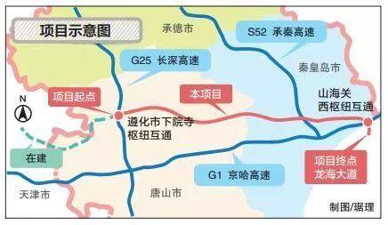 秦皇岛三环道路规划图片