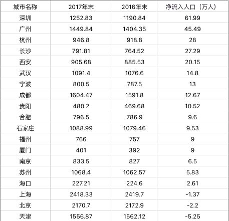 北京 上海 深圳人口数量2020_深圳地铁线路图2020(3)