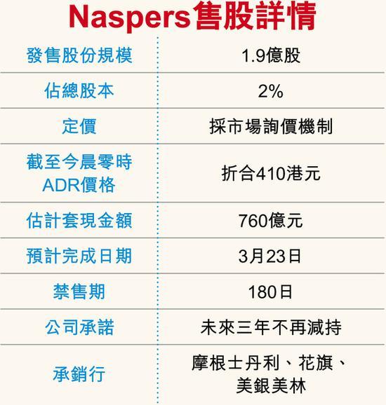 腾讯股票暴跌,大股东naspers面对种种令人难以想象困局_凤凰网财经