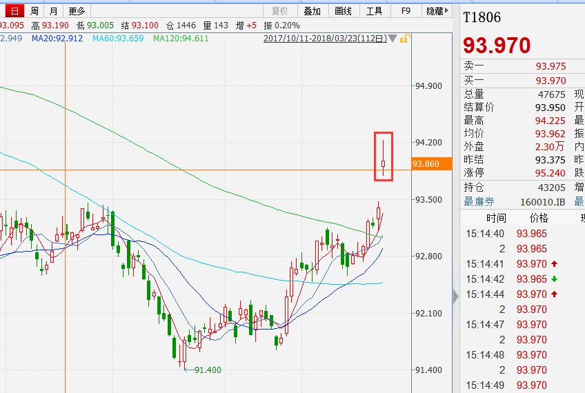 中美两国经济总量超过世界60%_中美两国经济关系图片(3)