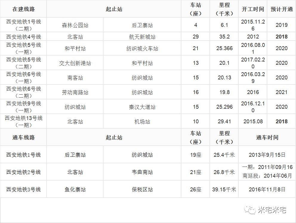 gdp增速_2007年西安gdp(3)