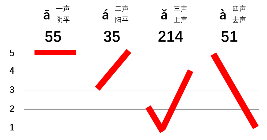 郭沫若听了想打人!声调还可以这么玩 | 语言学午餐__凤凰网