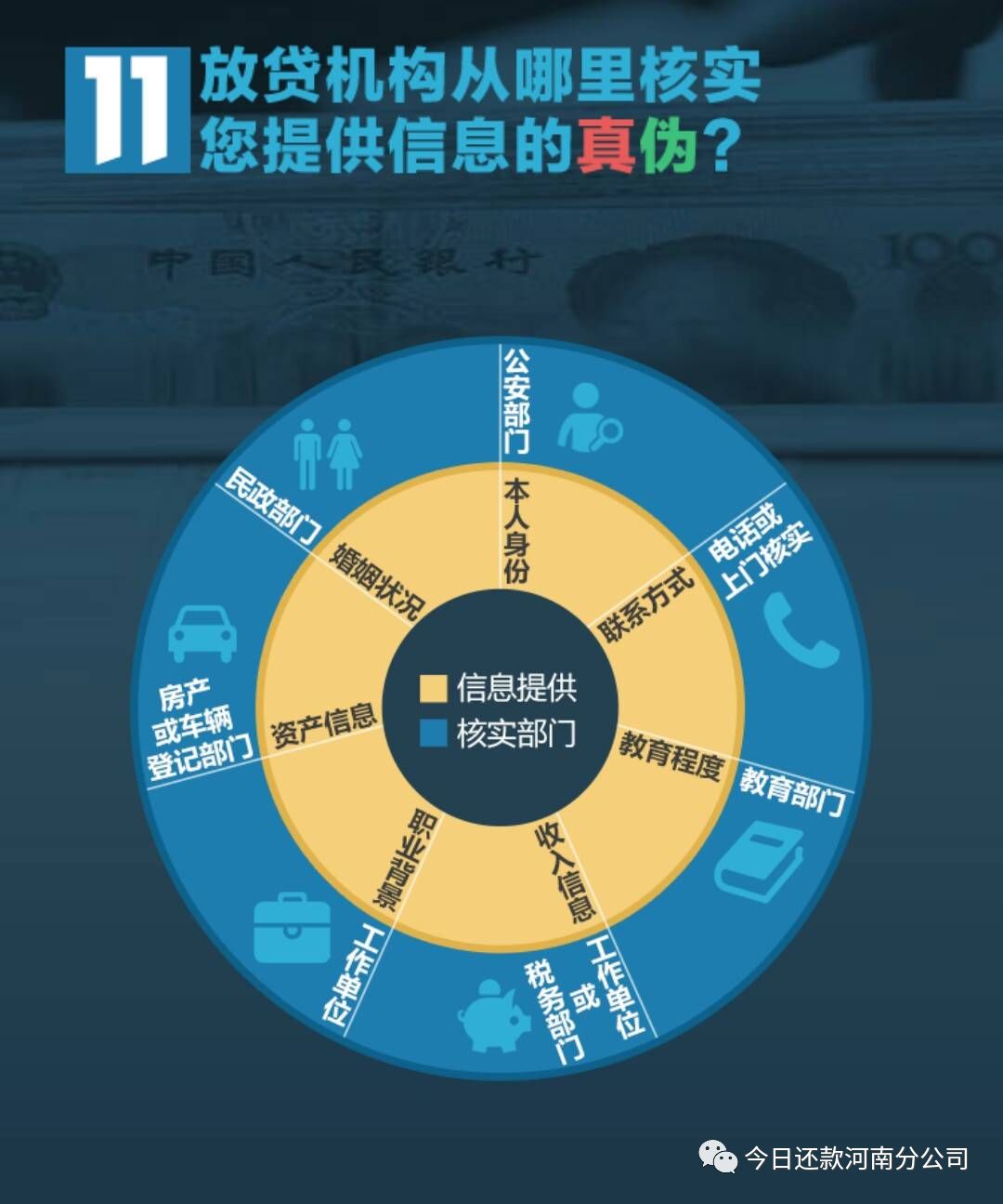 大数据时代,你的信用又如何?