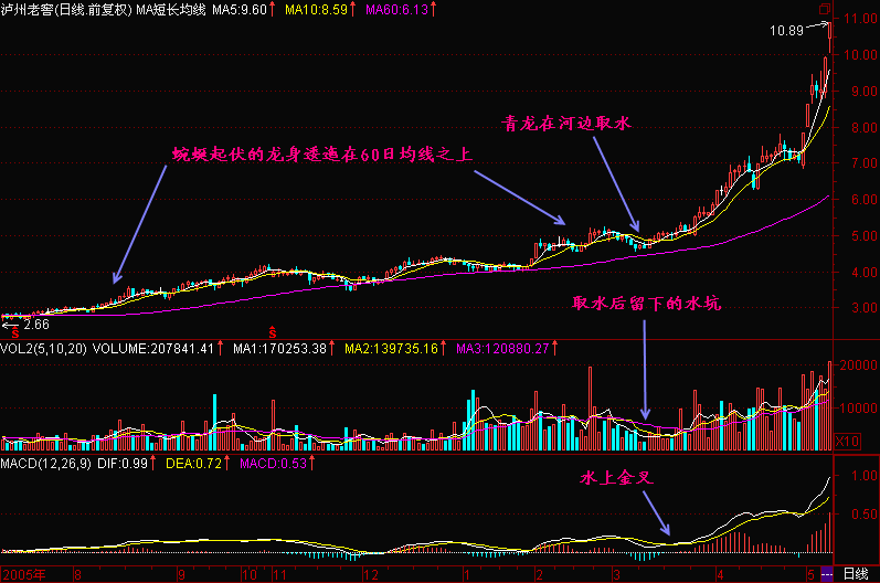 一旦股票出現