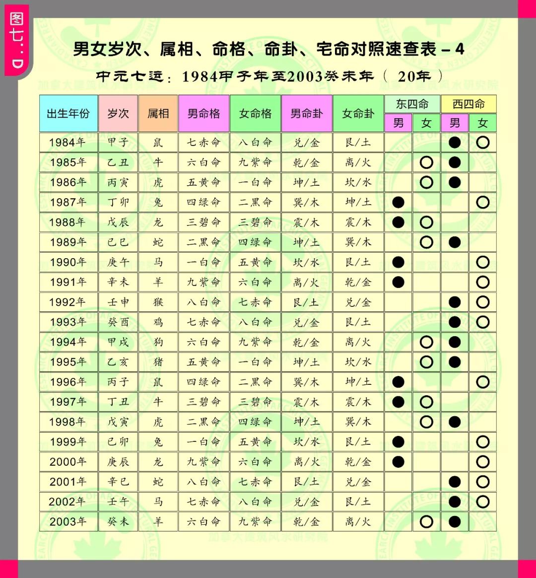 [风水]大温内街环形区域房屋风水命卦怎么看，如何选?
