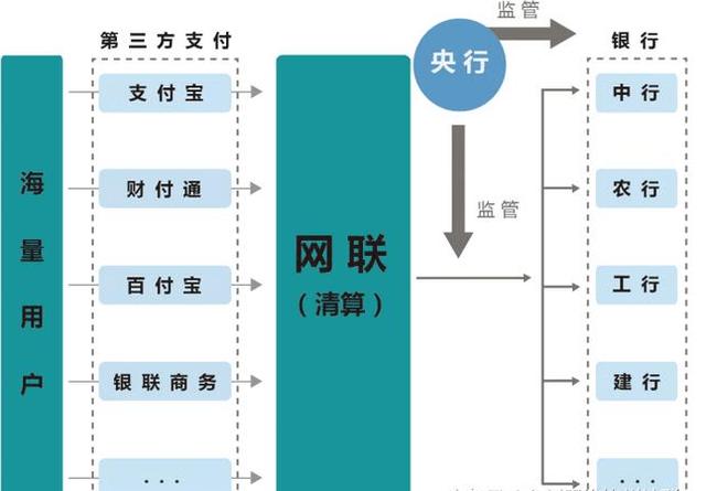 三方渠道支付是啥意思_第三方支付渠道_第三方渠道支付