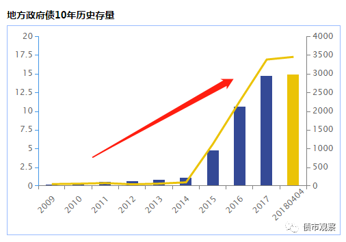 新疆叫停政府付费类PPP项目背后:22万亿地方