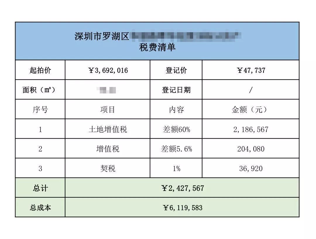 房屋增值部分算作GDP吗_房价挤进全国前十 GDP增速垫底,天津的未来在哪