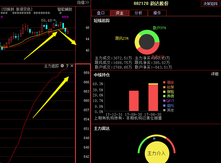韵达股份002120主力预谋待发后市令散户为此胆颤