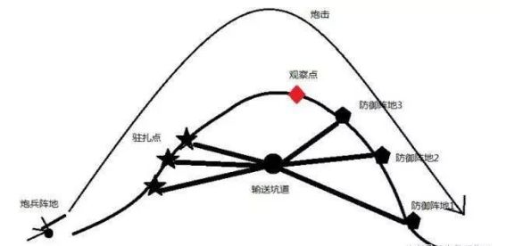 关麟征反斜面阵地让日军大炮无用武之地什么是反斜面阵地
