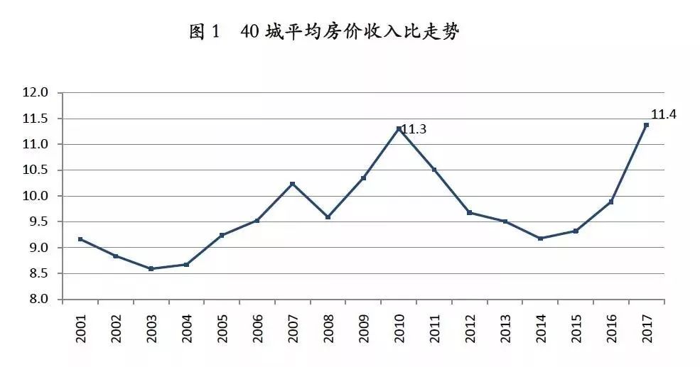 高房價正透支樓市未來? ——鳳凰網房產鄭州